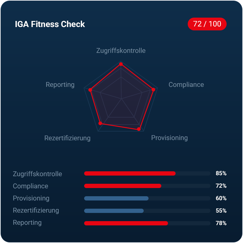 IGA Fitness Check